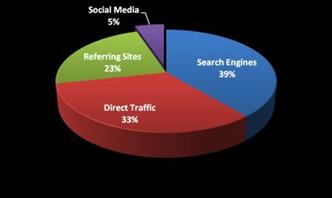 meningkatkan traffic dengan social media sharing